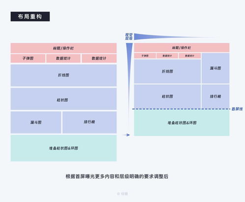 8000 字深度長(zhǎng)文 b端數(shù)據(jù)可視化設(shè)計(jì)指南 信息圖表篇