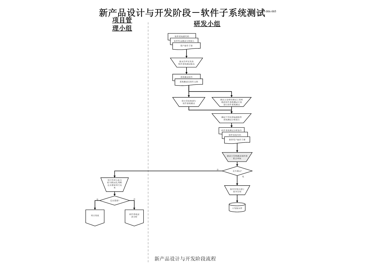 新產(chǎn)品設(shè)計與開發(fā)階段流程課件——軟件開發(fā)