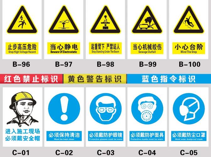 易燃易爆注意防塵標識牌標識貼工廠車間警告標示標志牌標語指示牌定制